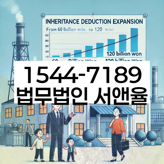 영월군 개인회생